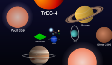 Scale Of The Universe